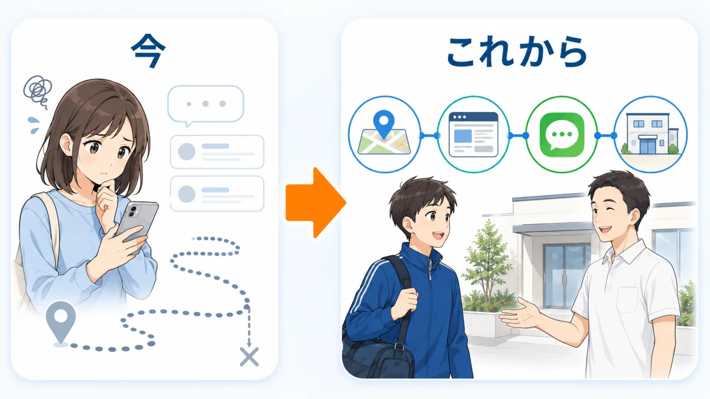 導線が切れている今と、つながったこれから